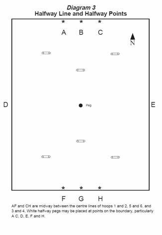  Golf Croquet Half-Way points diagram 
